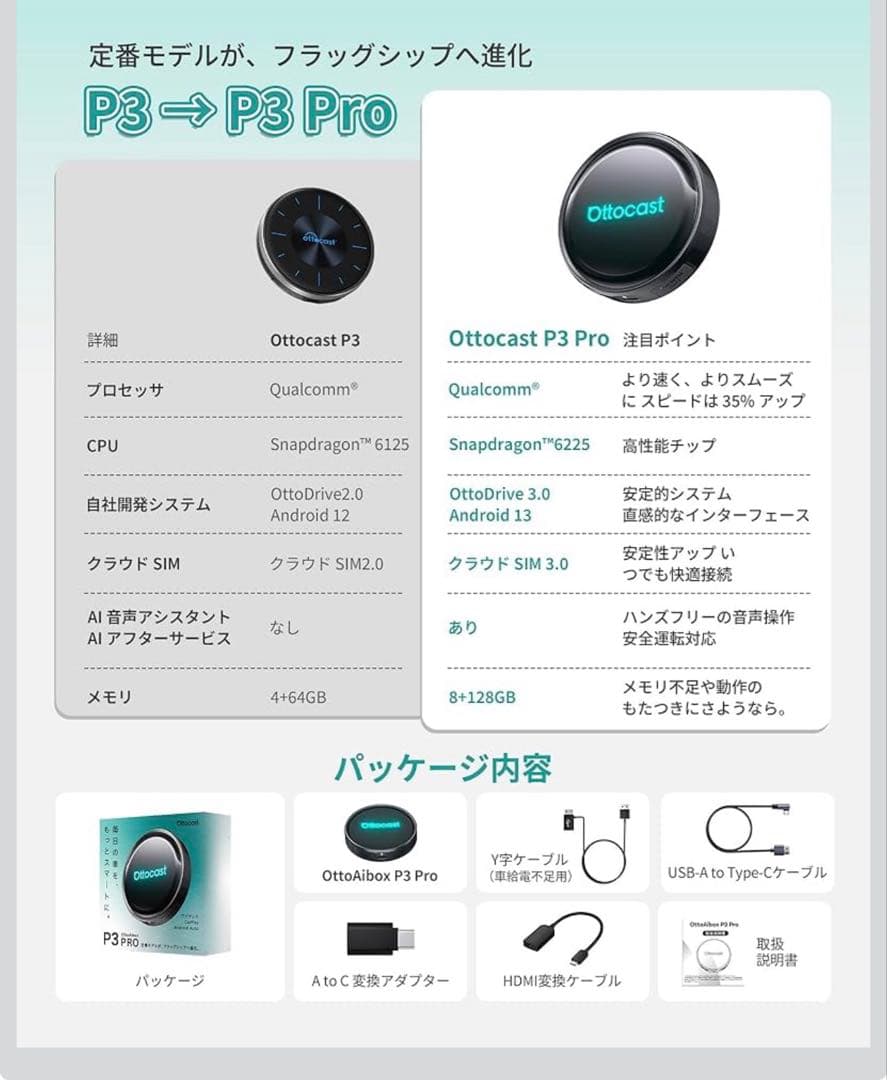 オットキャスト Ottocast P3 Pro 未使用新品　AiBox