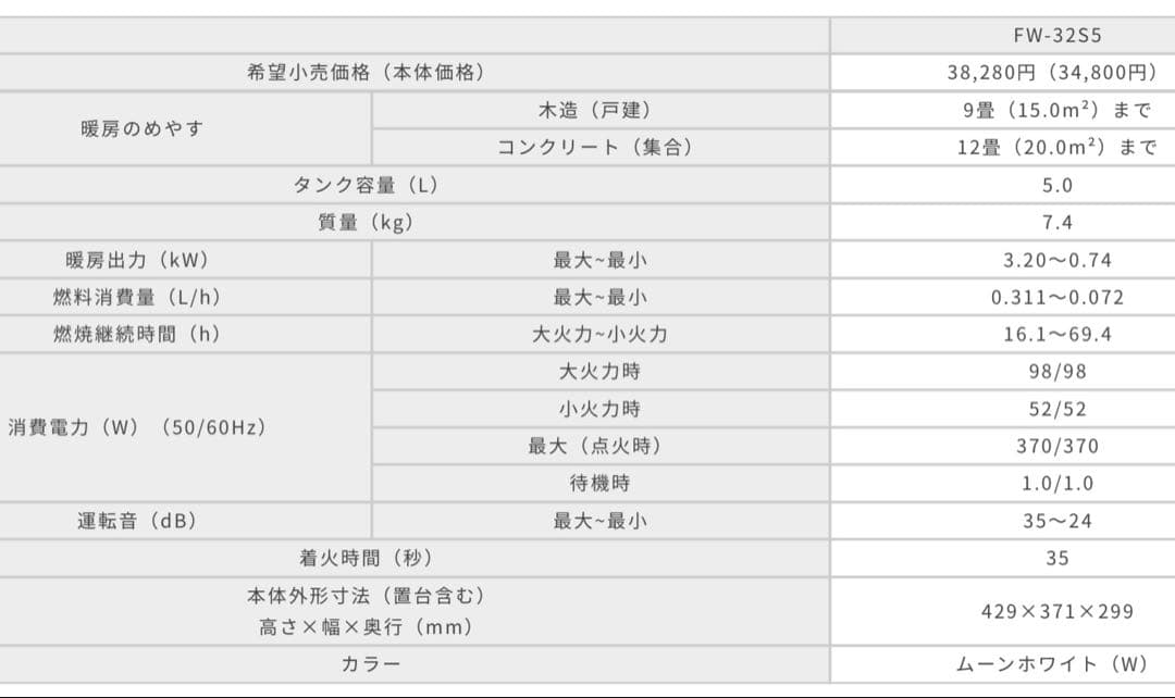 【送料込み未開封】ダイニチ FW-32S5 （W）石油ファンヒーター 限定１台