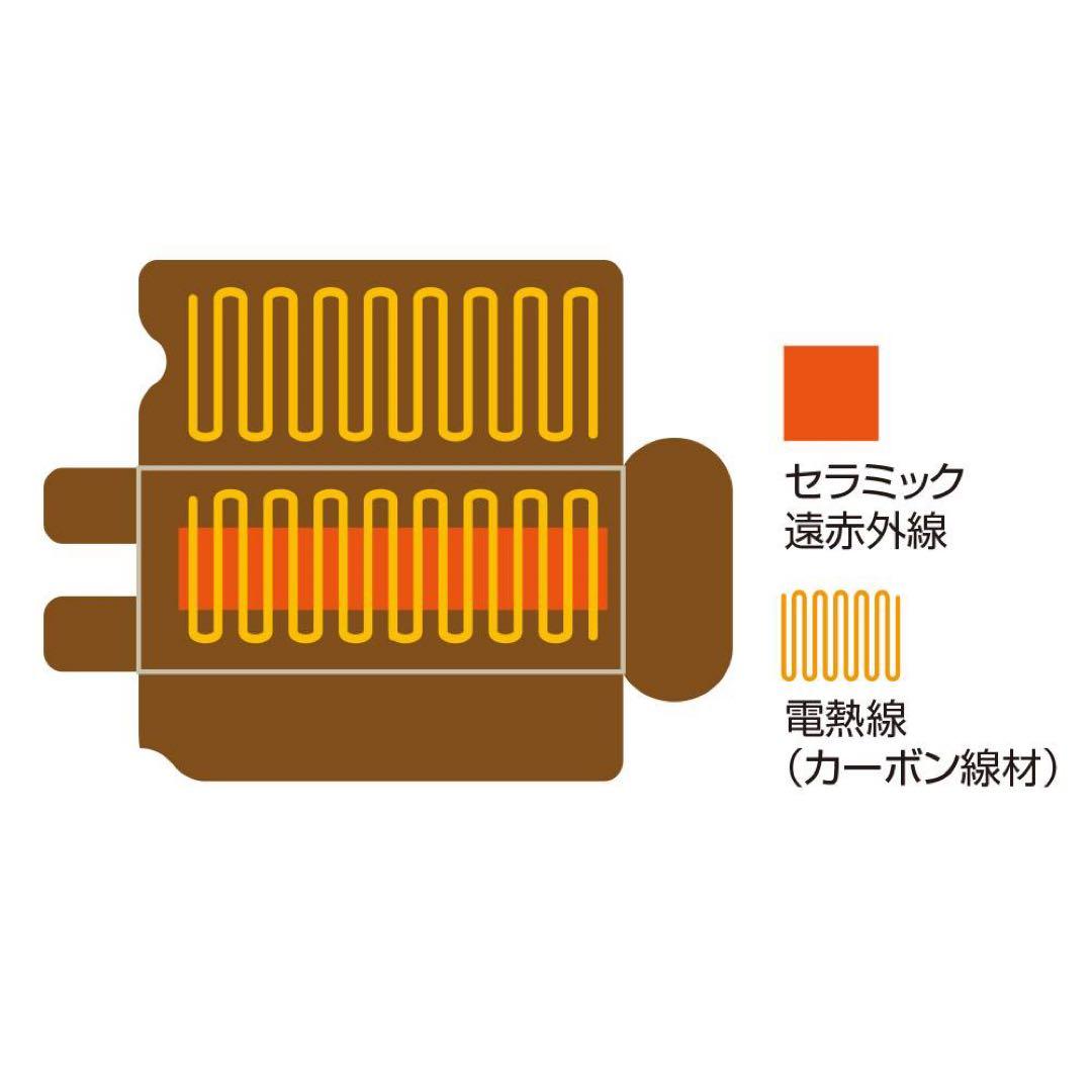 【新品・未使用】セラミックヒートマットCML605SS（3枚組み合わせタイプ）
