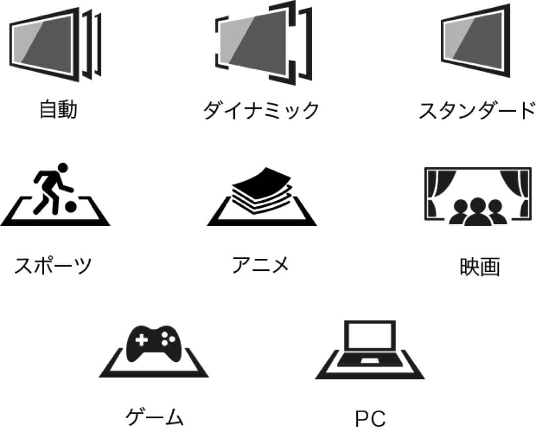 山ちゃん【美品】Hisense 65インチ 4K液晶テレビ 65A65H