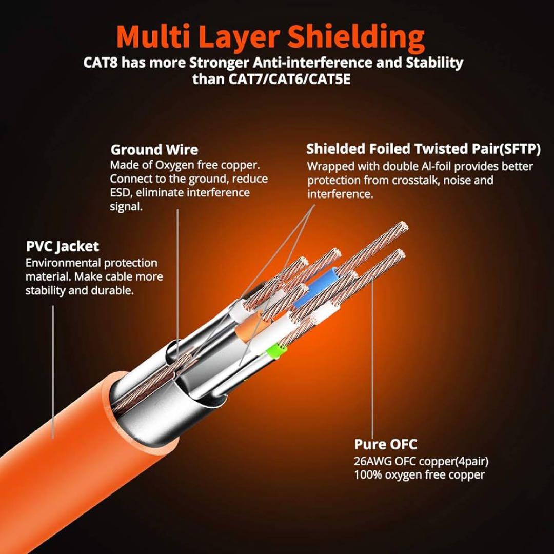 CAT 8 イーサネットケーブル シールド SFTP