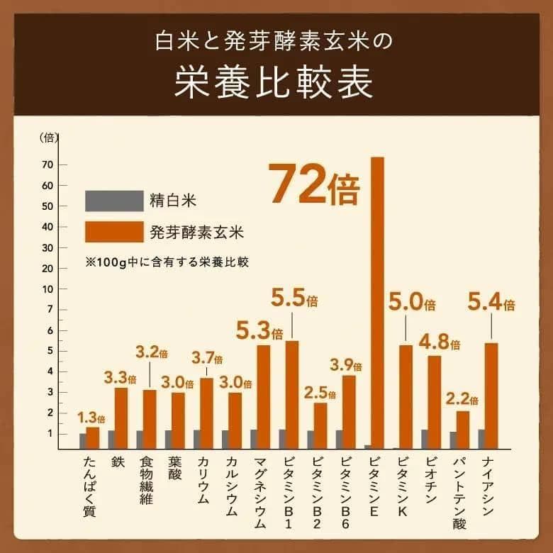 【新品未使用】CUCKOO 圧力名人 炊飯器 CRP-HT0657F　グレー