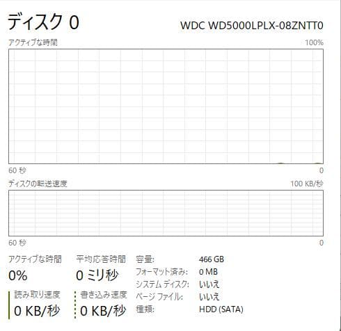 E595、Ryzen、新品1TB NVMe、新品32GB RAM、新品バッテリー