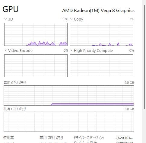 E595、Ryzen、新品1TB NVMe、新品32GB RAM、新品バッテリー