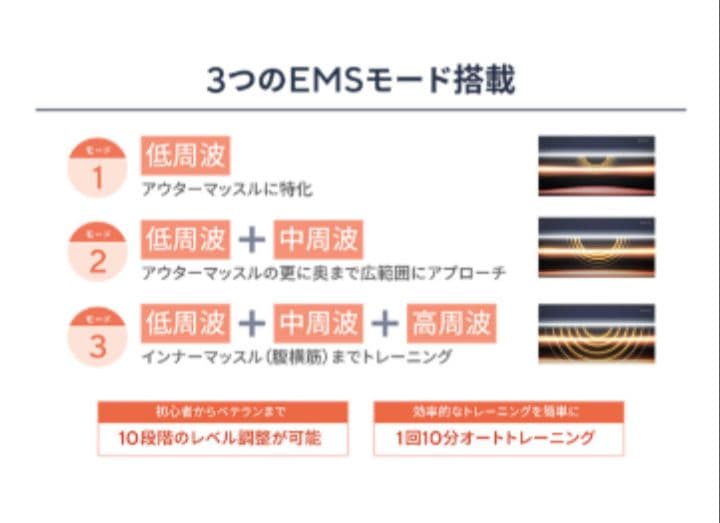 らぽぽ ヒロミ Vアップエクサ LLサイズ