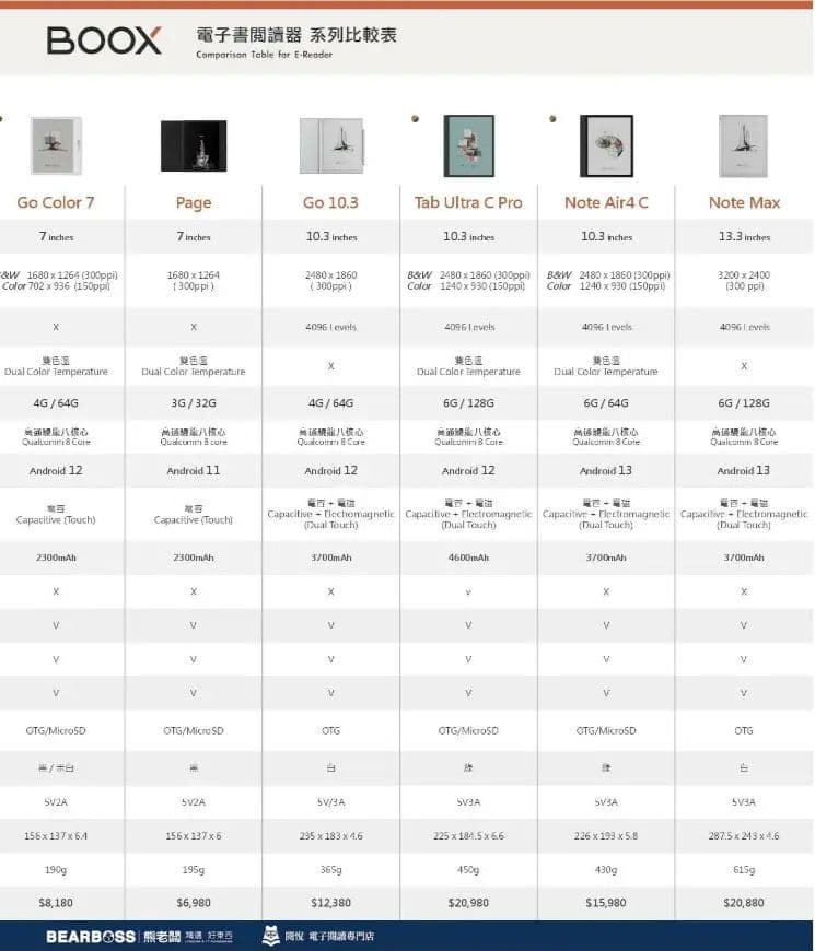 BOOX Tab Ultra C Pro 上位カラー電子ペーパー