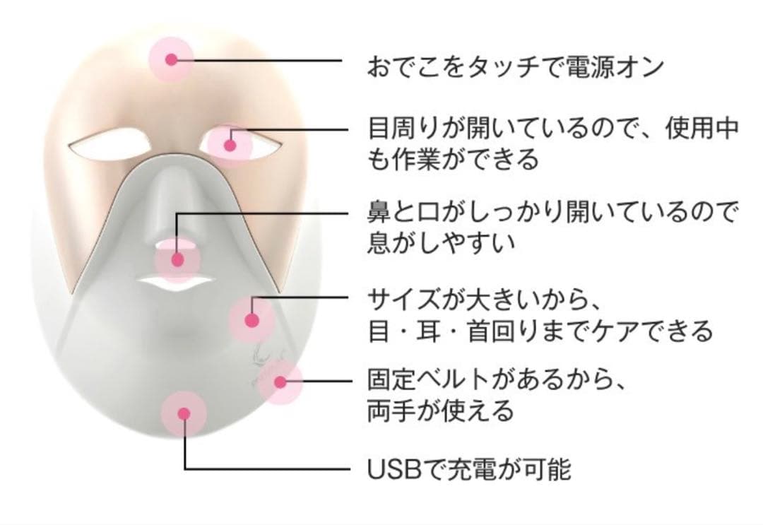 セルリターン　LEDマスク・プレミアム