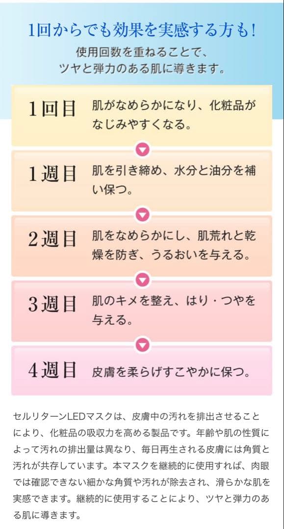 セルリターン　LEDマスク・プレミアム