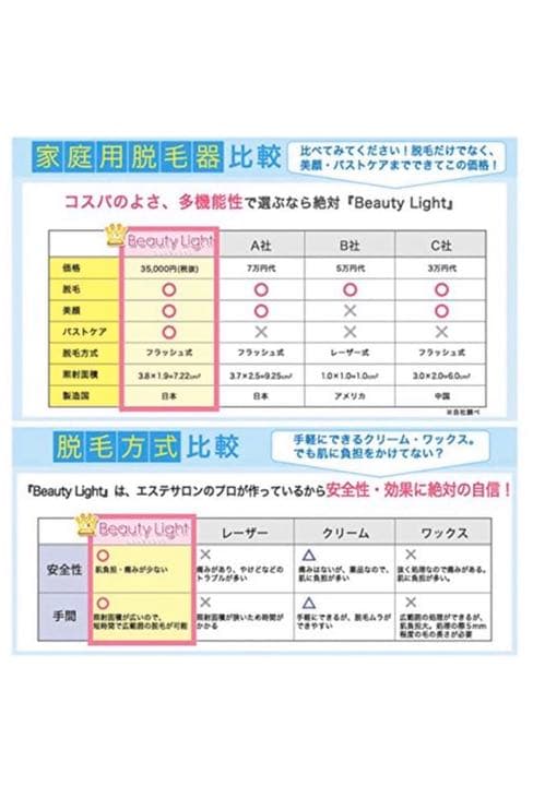 ビューティライト（美容機器）