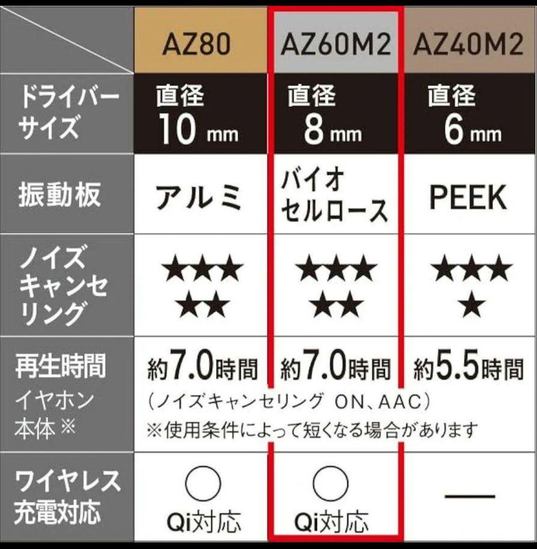 Technics AZ60M2 ブラック　ワイヤレスイヤホン【極美品】