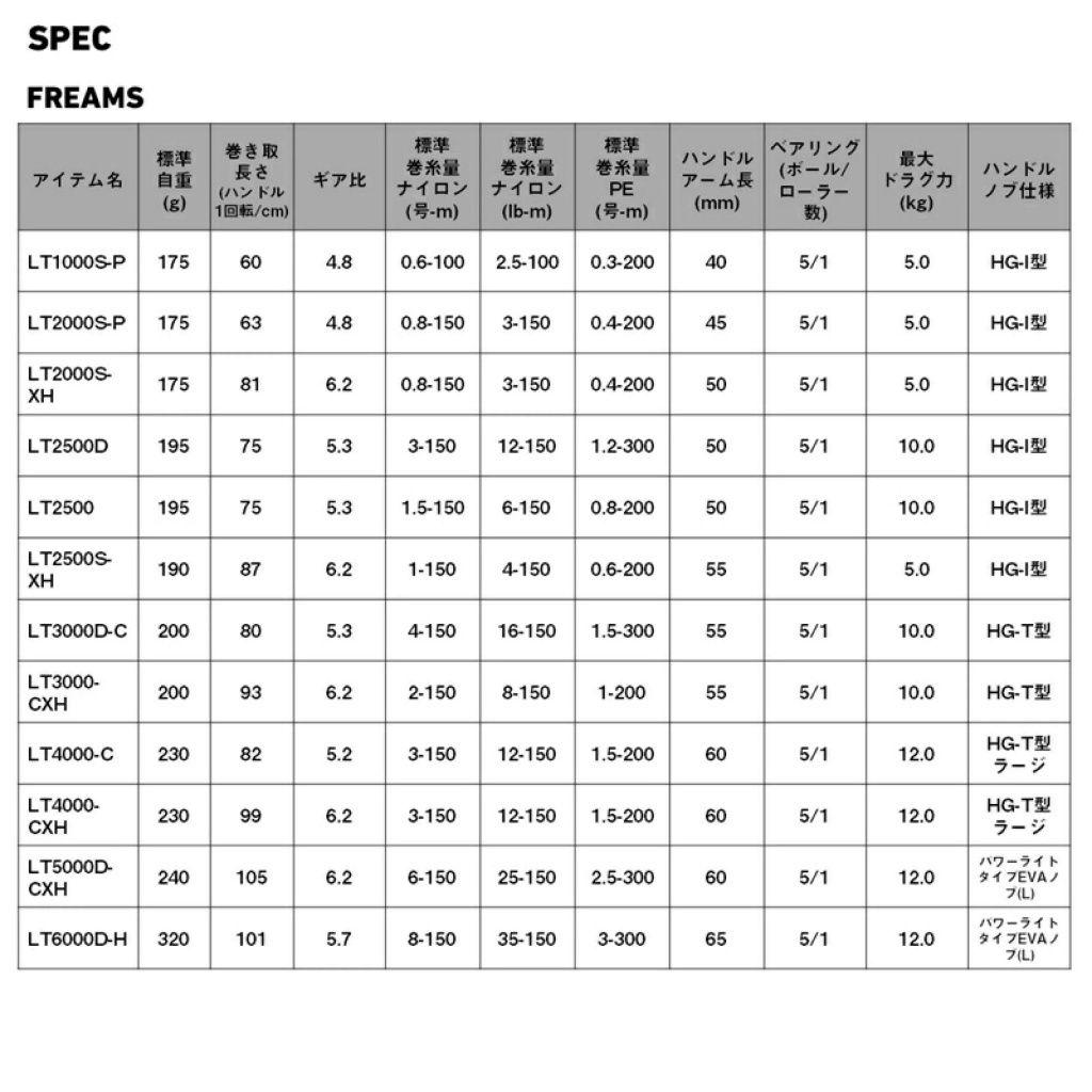 【2026年新発売】ダイワ 26フリームスLT2500S-XH