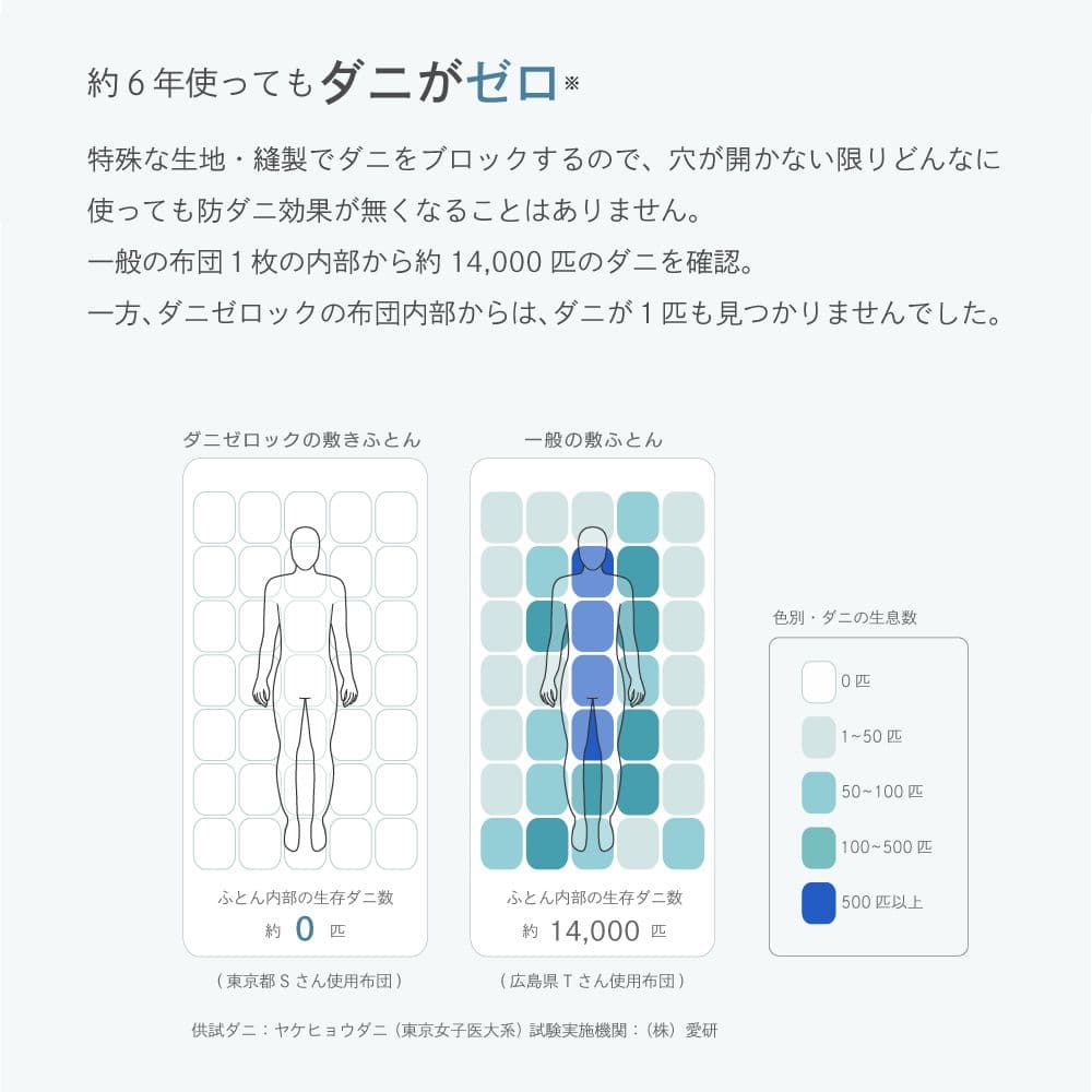 【最終値下げ】【SALE】ヤマセイ　ダニゼロック　敷布団 シングル