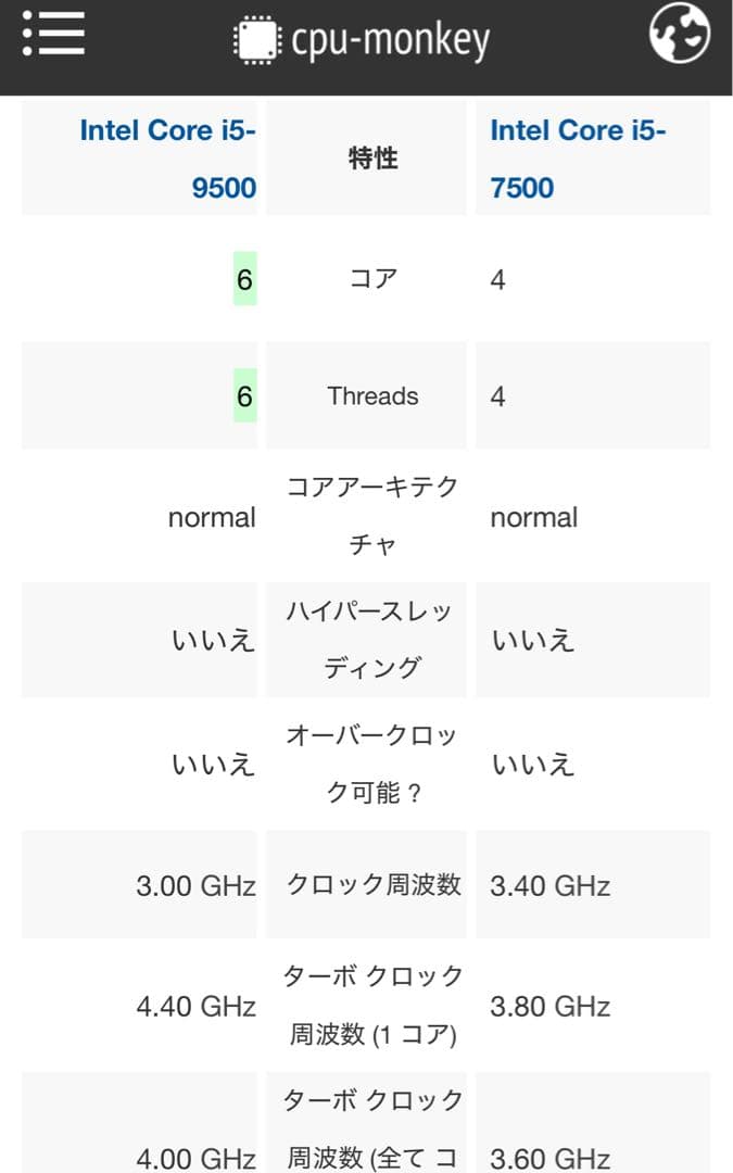 kei23 様Dell OptiPlex 7070 ミニPC