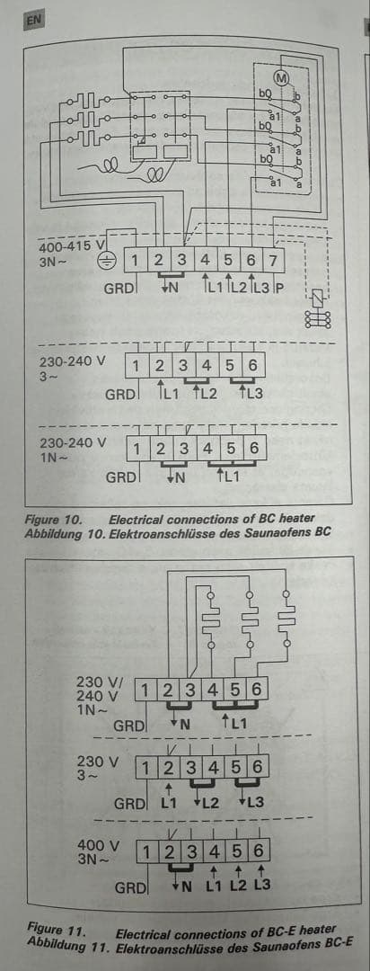 【evergreen】HARVIA コード追加　サウナストーブ 220V
