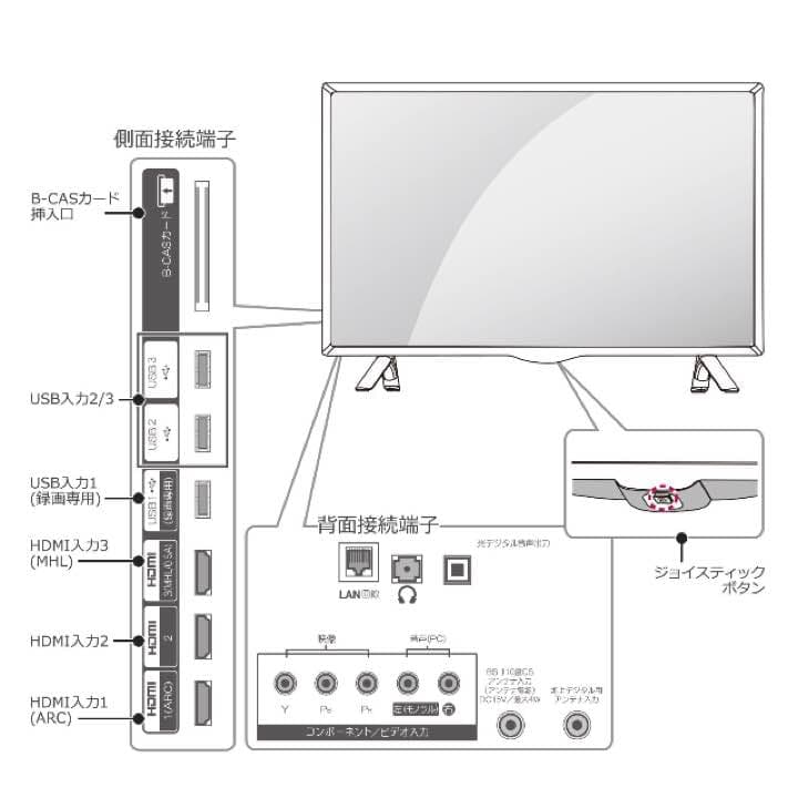 LG 32V型 フルハイビジョン液晶テレビ 外付けHDD対応(裏録対応)