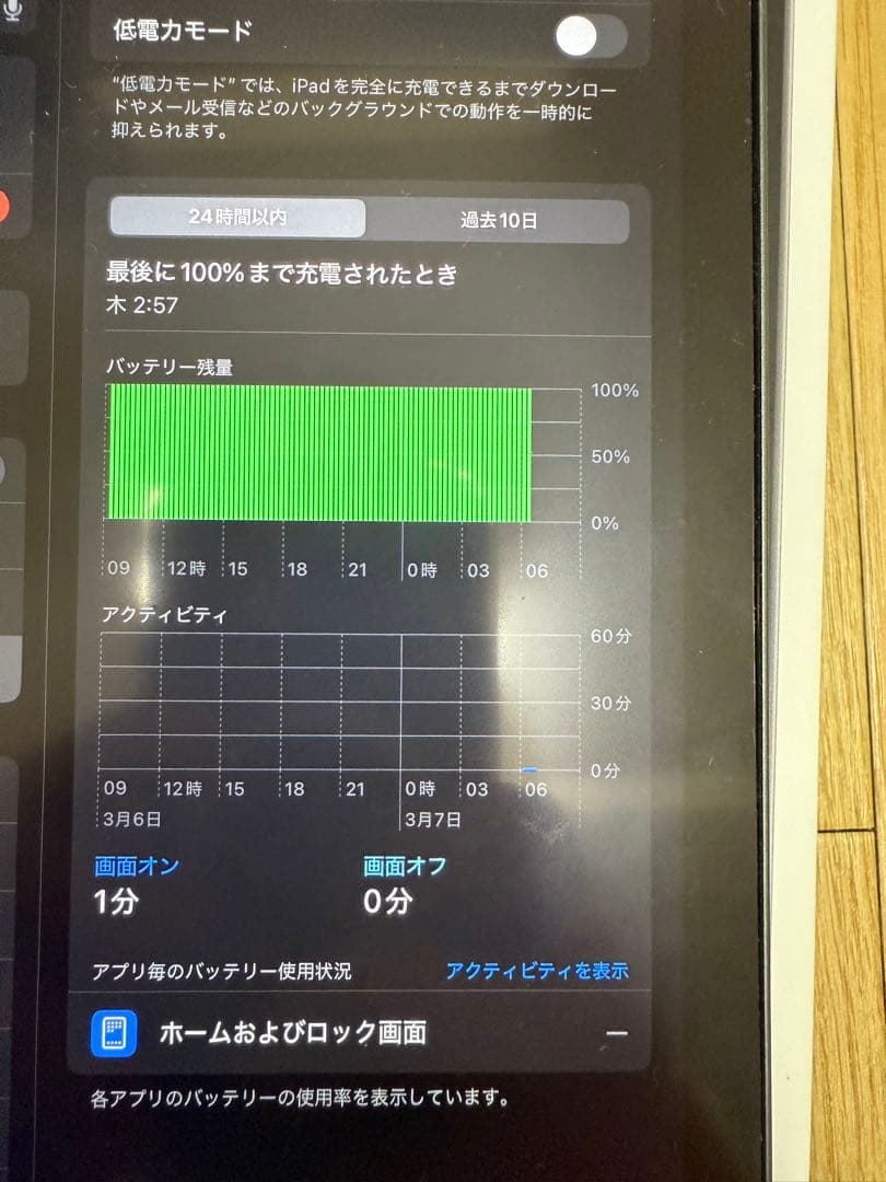 【Apple】iPad mini 64GB スペースグレイ　Wi-Fiモデル