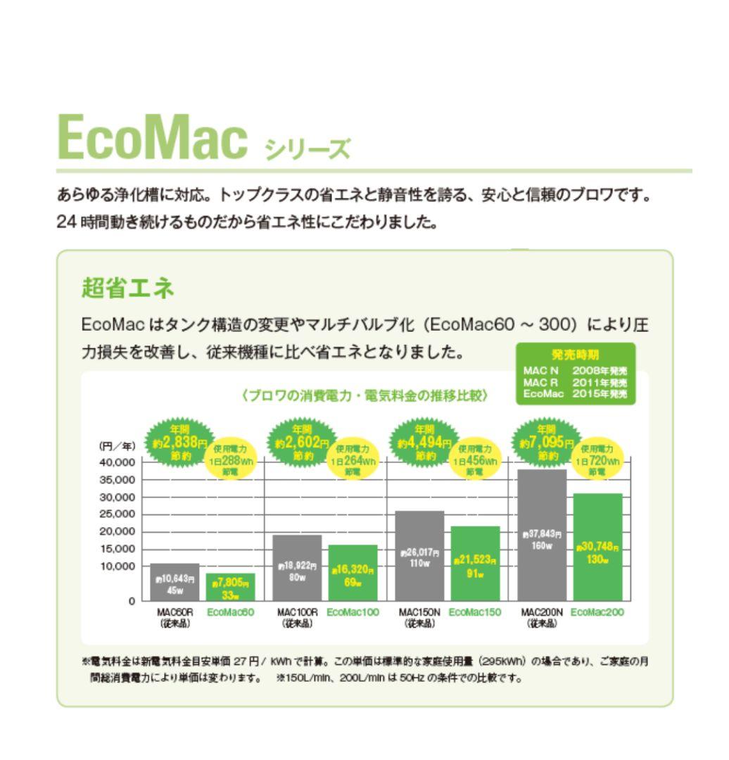 浄化槽用　ブロワー　浄化槽ブロワー　エアポンプ　エアーポンプ　水槽　熱帯魚