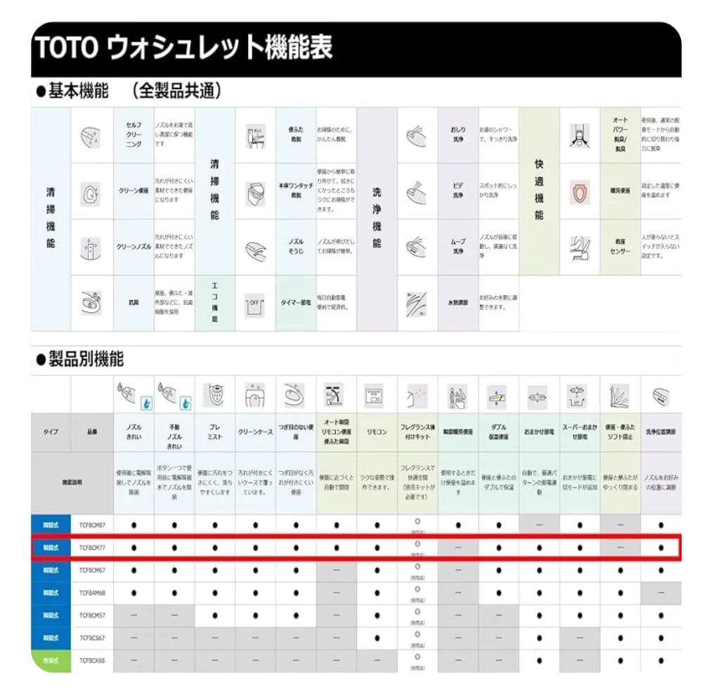 ★新品★TOTO ウォシュレット KMシリーズ TCF8CM77#SC1