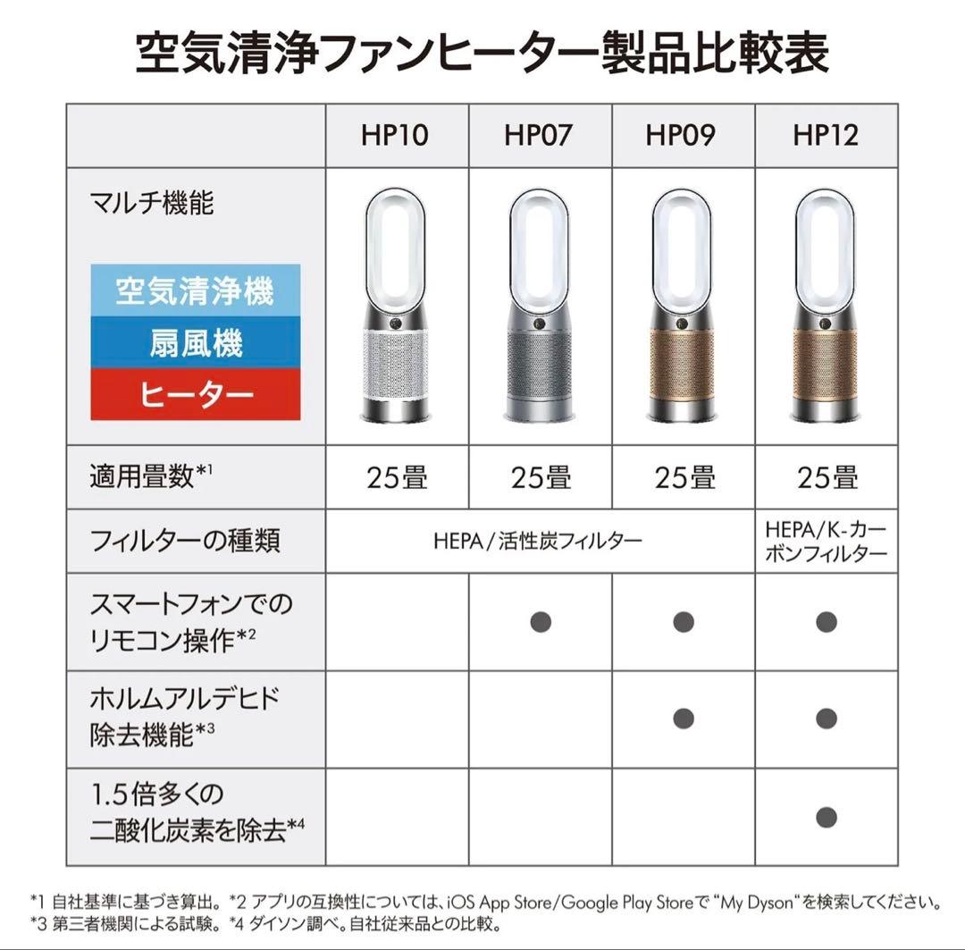 【未使用】Dyson(ダイソン) 空気清浄機 Hot + Cool Gen1