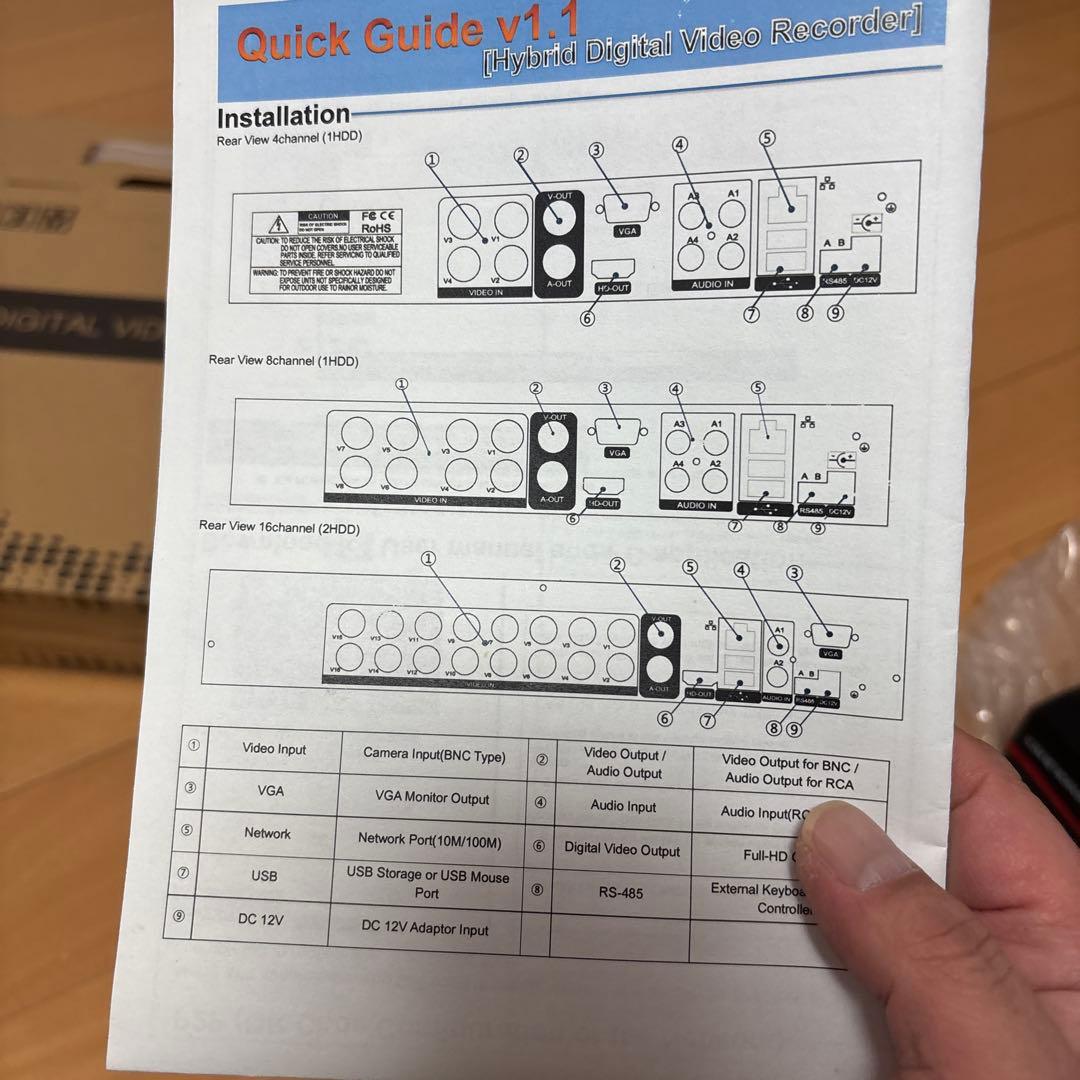 ネットワークデジタルビデオレコーダー