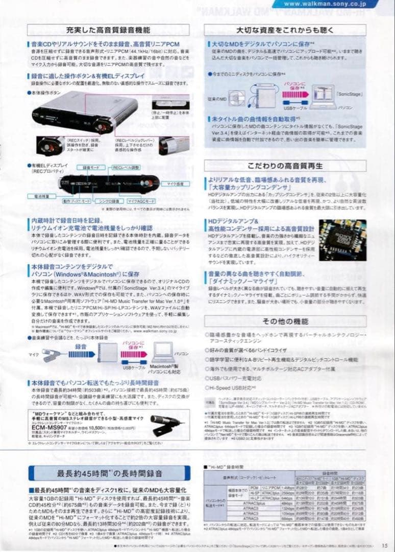 【付属品完備】SONY MZ-RH1 ポータブルMDプレーヤー