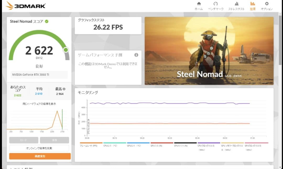 Palit RTX 3060 Ti Dual 8GB 3DMARK動作確認済み