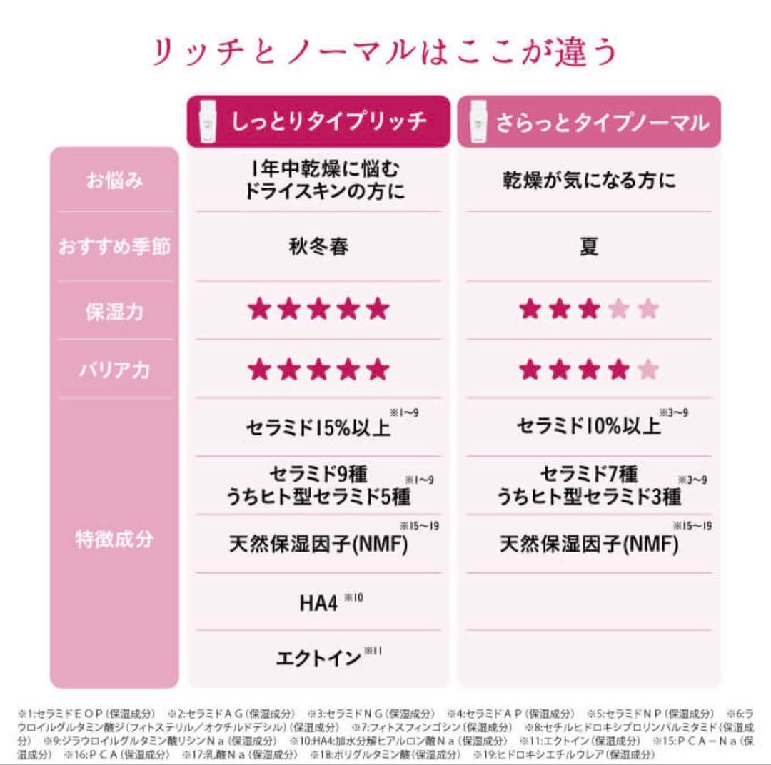 【ラブミータッチ】　スキンバリアナノミルク大容量