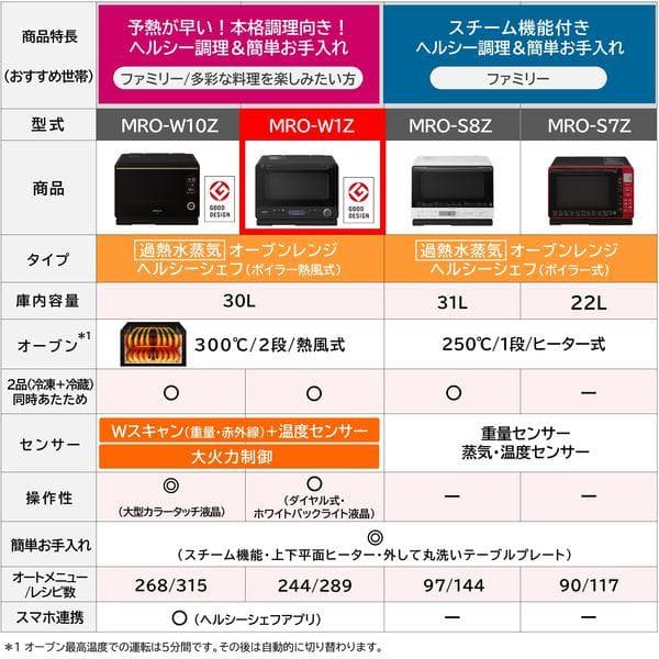 日立 オーブンレンジ ヘルシーシェフ 30L MRO-W1Z W 電子レンジ