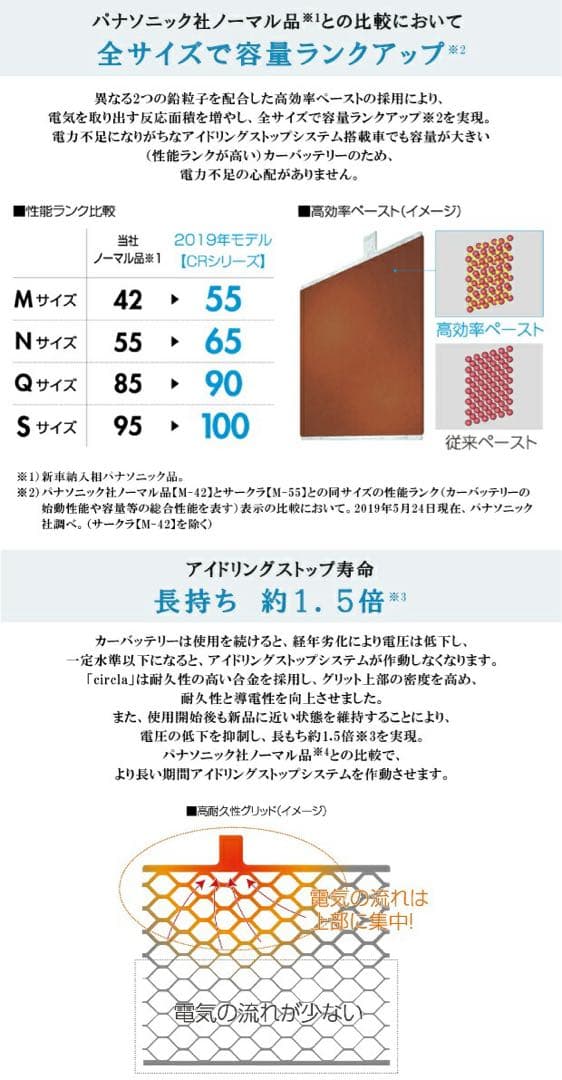 PanasonicバッテリーM55 アイドリングストップ車M42車適応25年製