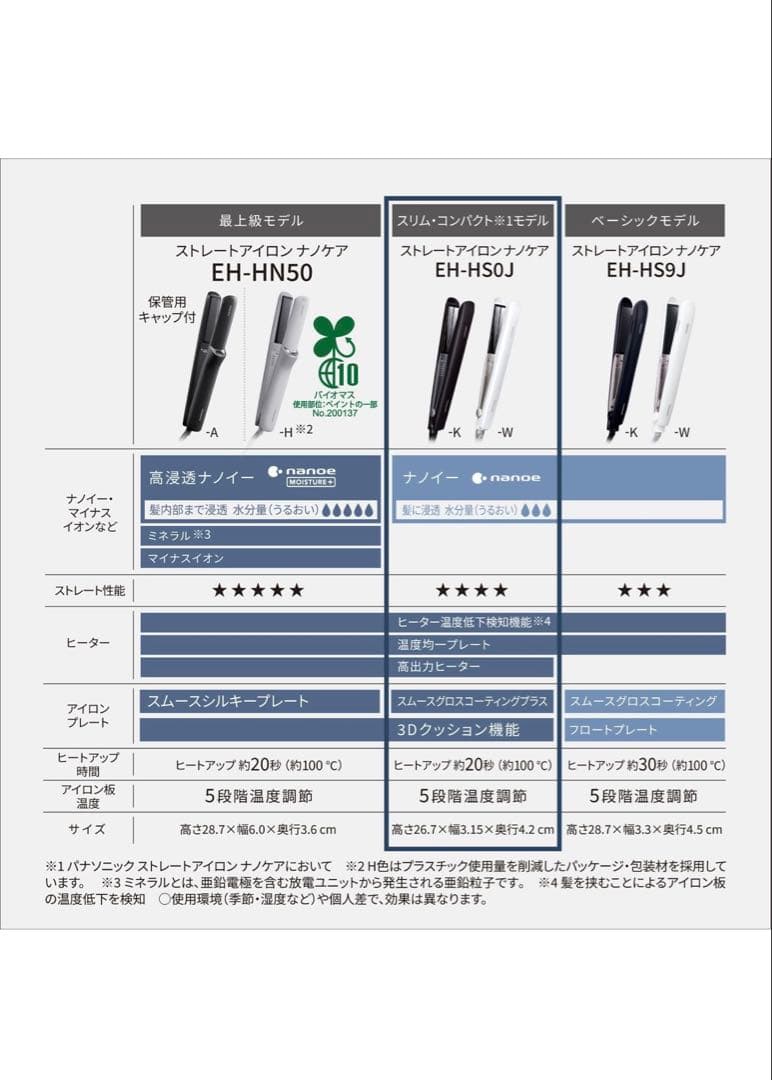『美品』Panasonic ナノケアストレートヘアアイロンEH-HSOJ