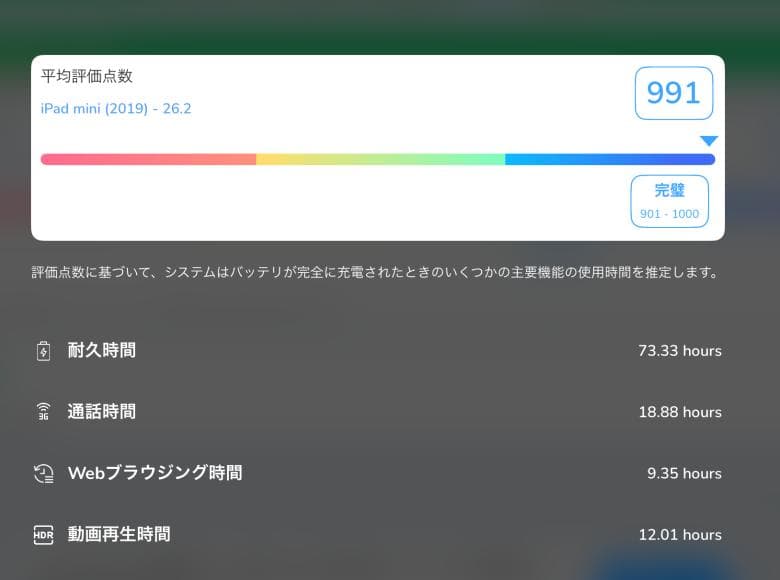 iPad mini 5 Wi-Fi &セルラーモデル256G