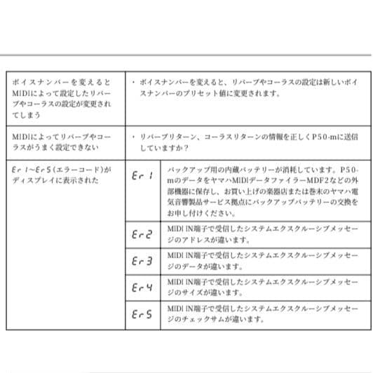 【中古】YAMAHA P50-m PIANO TONE GENERATOR