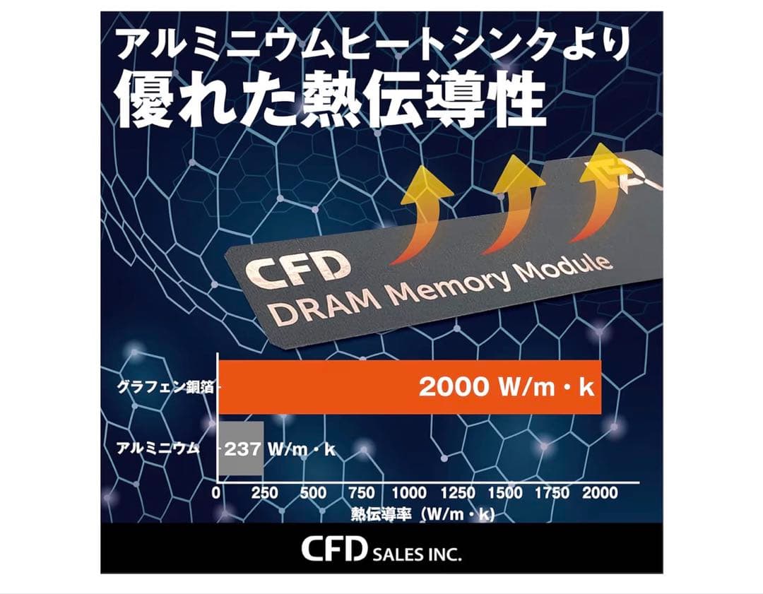 CFD販売 デスクトップPC用メモリ 銅箔 DDR5-5600 16GB×2枚