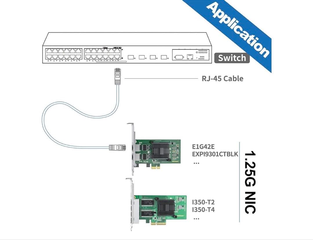 拡張カード 512118 10Gtek Intel I350 PCI-E 2.1 X4