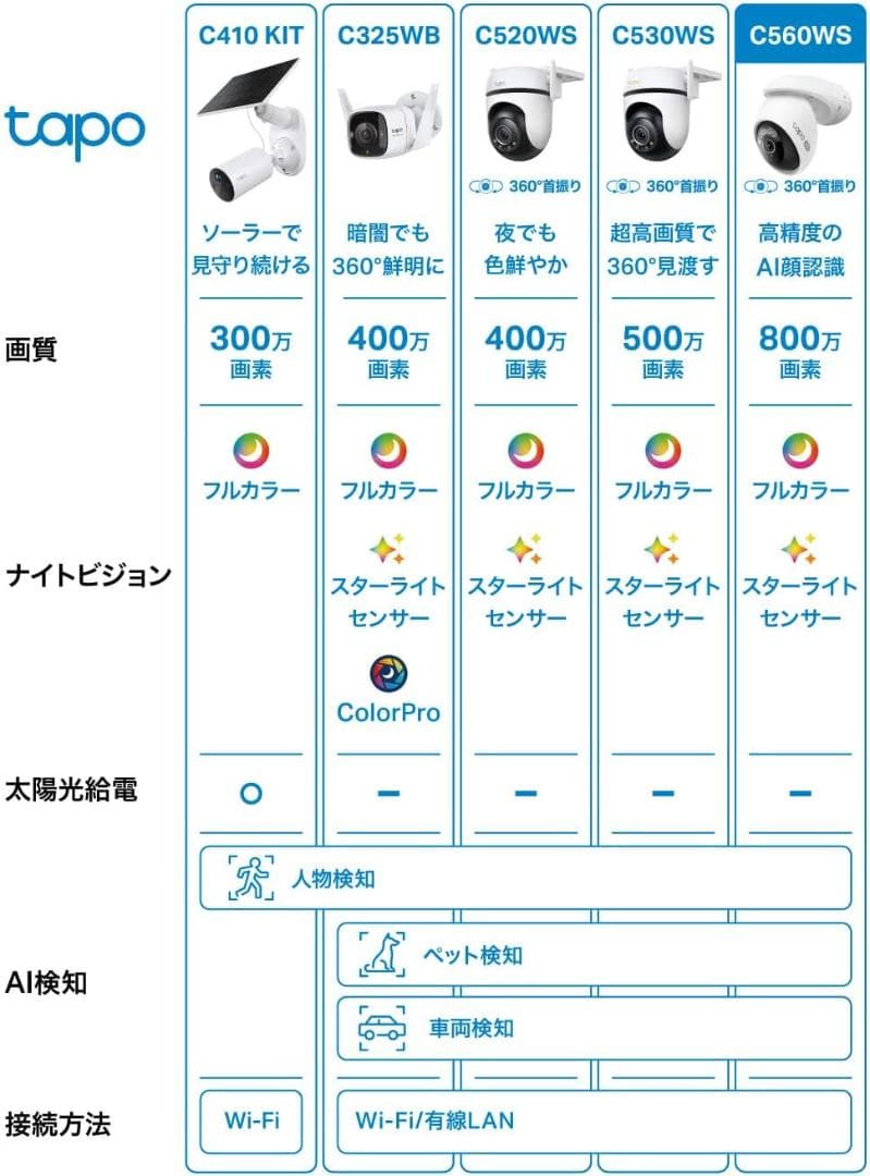 TP-Link Tapo 防犯カメラ 屋外 監視カメラ 見守りカメラ スマホ対応