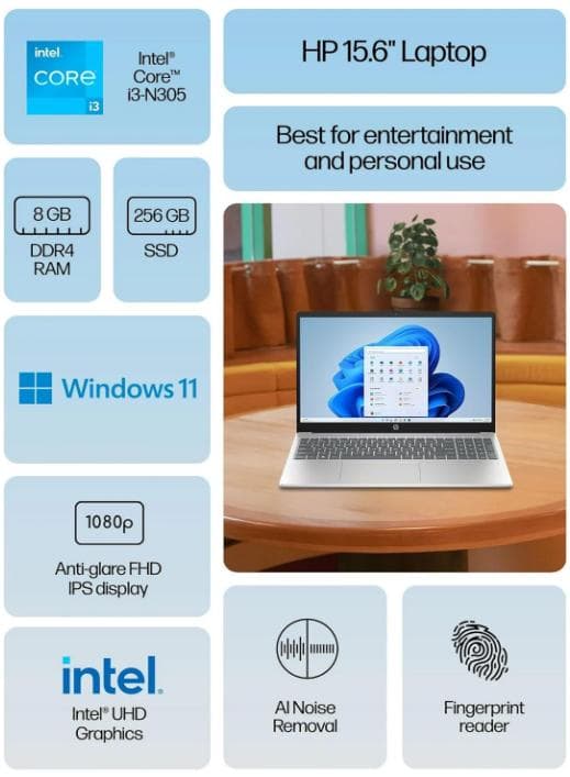HP 15スリムノートパソコン ラベンダーインテル 8コア i3-N305