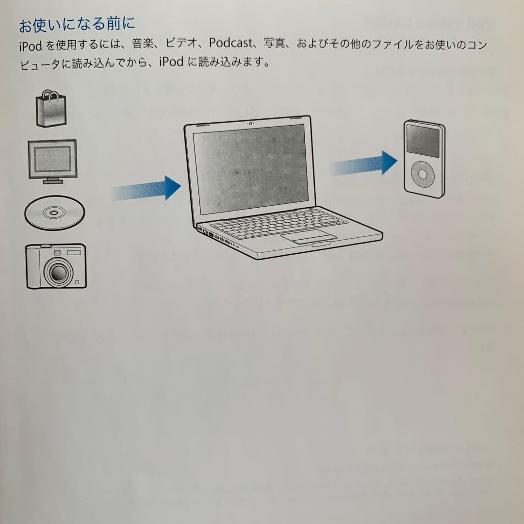 【動作確認済・初期化済】iPod Classic 30GB BLACK 箱付き