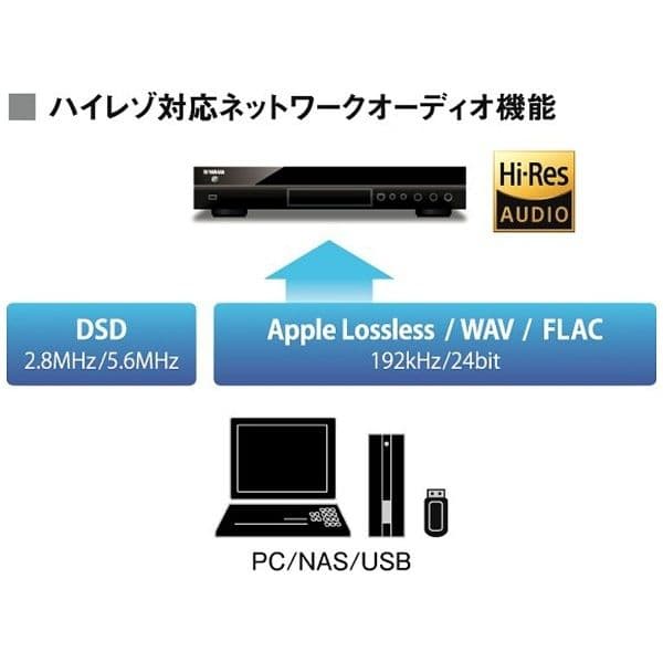 YAMAHA ヤマハ BD-A1060(B) BDプレーヤーハイレゾ音源廃盤貴重