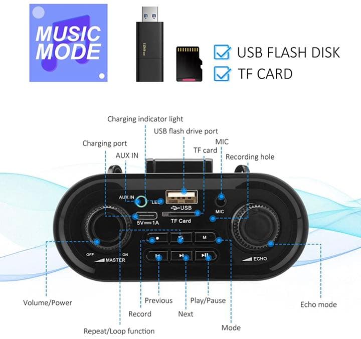 ポータブル有線拡声器 Bluetooth 5.0搭載 USB/TFカードFM対応