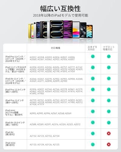 ESR ipad ペン 用 Find My「探す」機能付きスタイラス 2025m