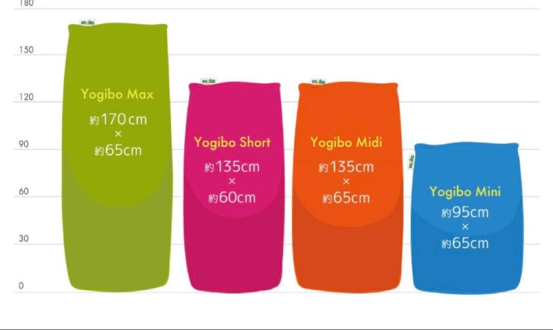 Yogibo/ビーズソファ“SHORT”+ U字型“SUPORT”のセット