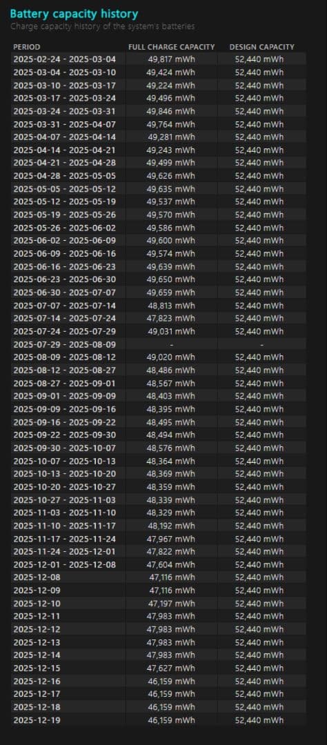 【i9＋32GB】MSI Modern 14H D13M【美品・使用2ヶ月】