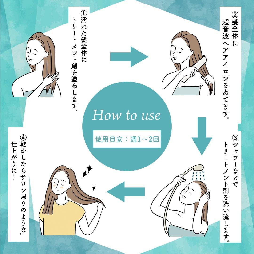 【未使用・新品】LAVIEL plus 超音波トリートメントヘアアイロン