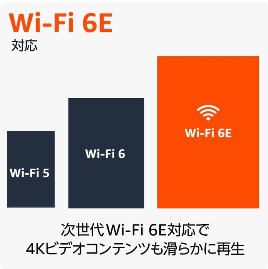 新品未開封：Fire TV Stick 4K Max 16GB Wi-Fi 6E