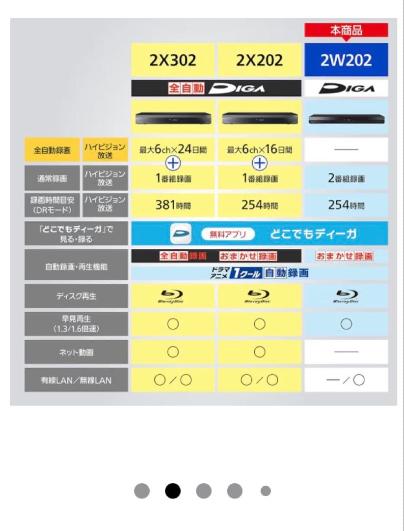 さやちゃんとの取引商品です。 DMR-2W202 2TB ブルーレイレコーダー