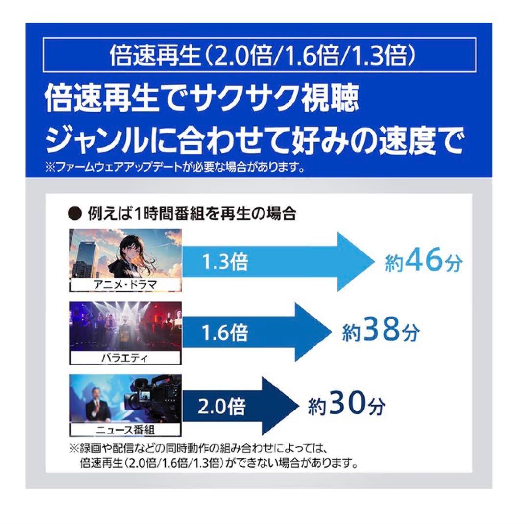 さやちゃんとの取引商品です。 DMR-2W202 2TB ブルーレイレコーダー