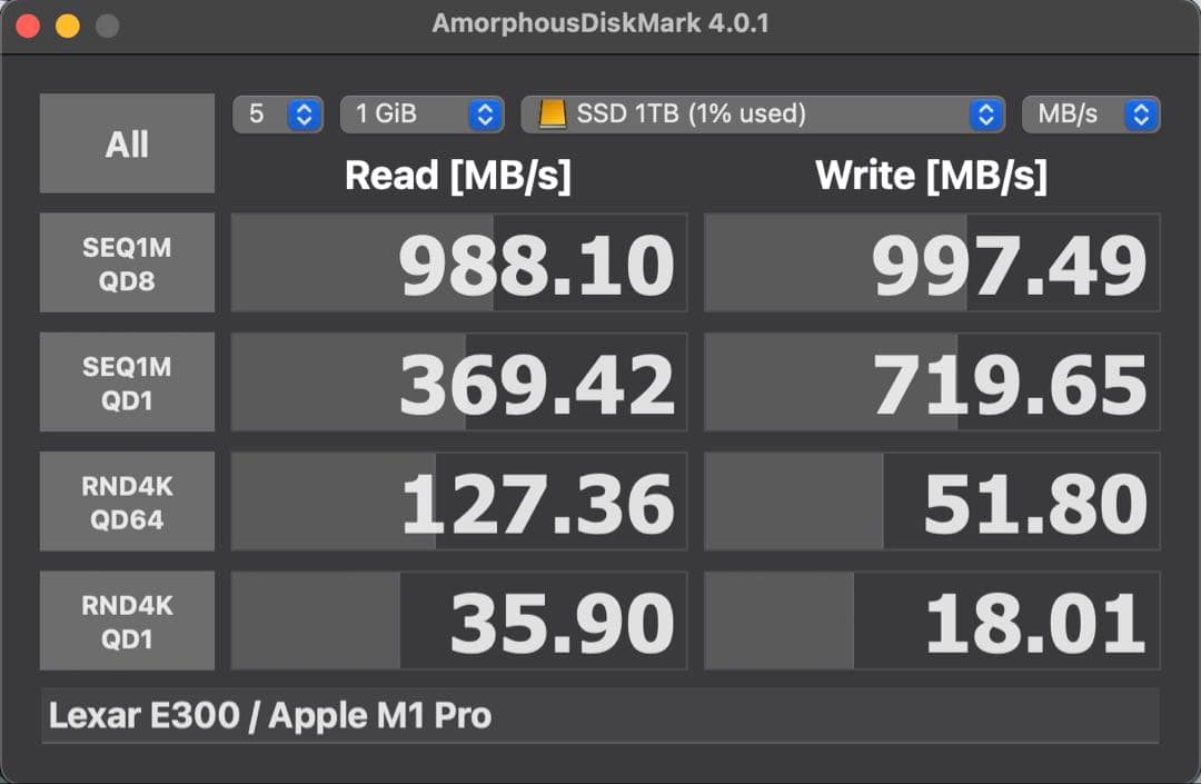 Crucial P1 1TB m.2 SSDとLexar 外付けケース
