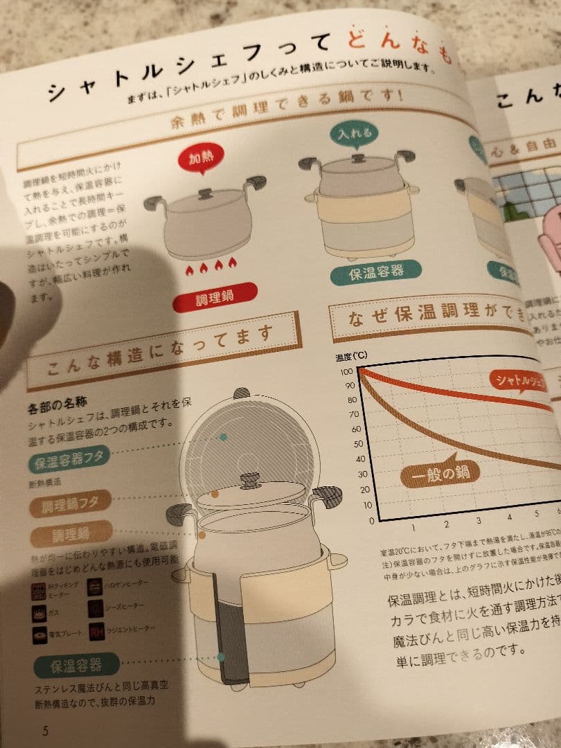 サーモス　真空保温調理器　シャトルシェフ　ブラック3.0L　クッキングブック付き