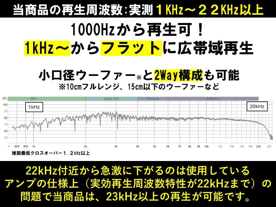 アドオン■高能率97dBホーンツイーター2個セット■ブラック/シルバーGHK03