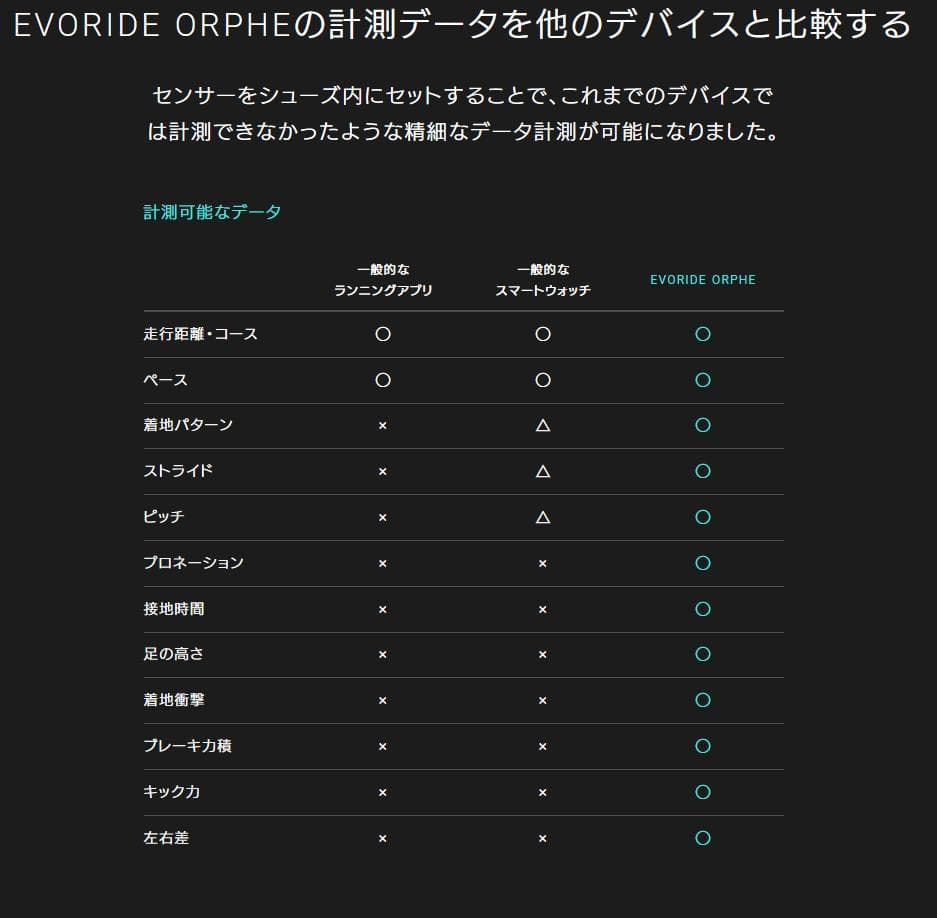 【新品・未使用】EVORIDE ORPHE エボライド オルフェ 27.5cm